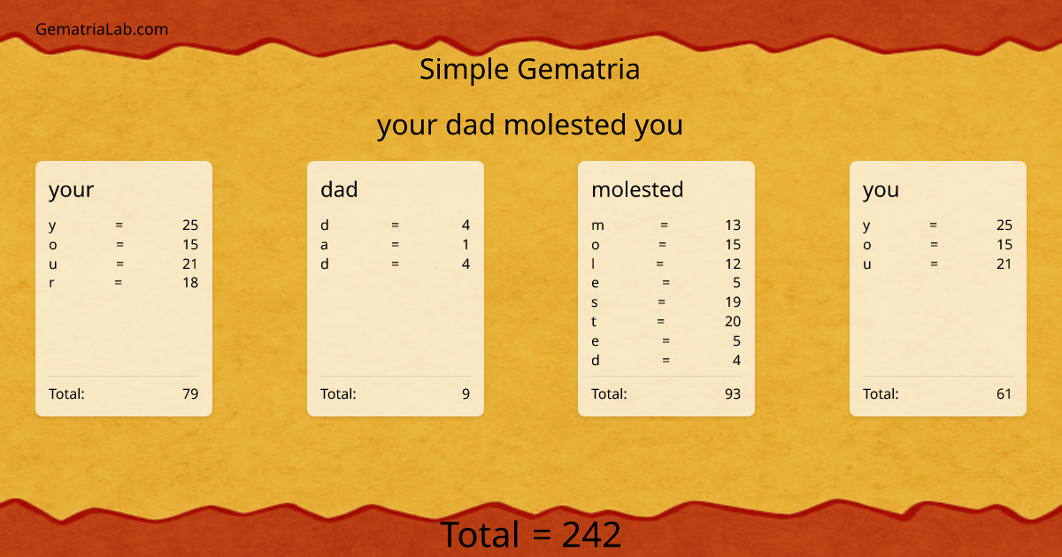 your dad molested you in simple Gematria